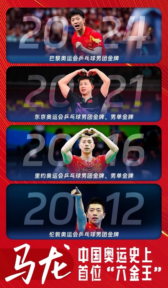 关于瑞典乒乓球队翻盘韩国乒乓球队,马龙关键制胜的信息 关于瑞典乒乓球队翻盘韩国乒乓球队,马龙关键制胜的信息