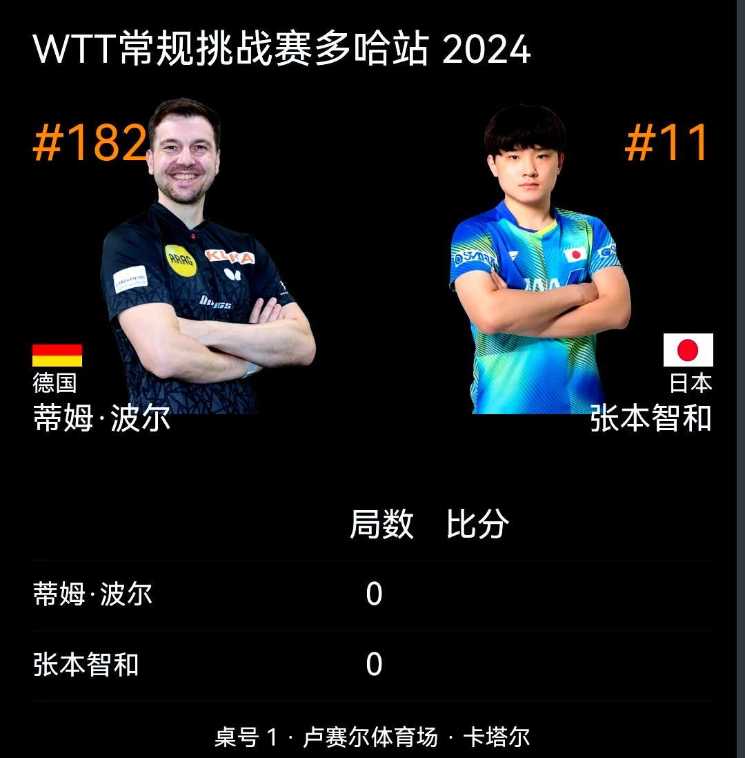 英国乒乓球队完胜韩国乒乓球队，波尔爆发神勇