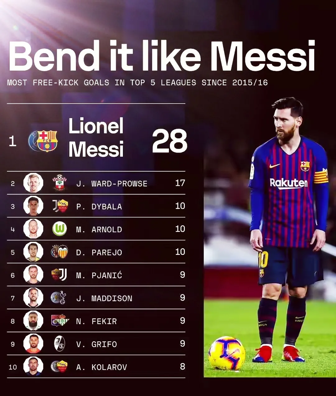 利物浦碾压克罗地亚,梅西打破历史纪录 利物浦碾压克罗地亚,梅西打破历史纪录