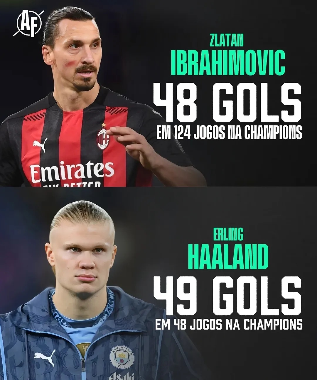 塞维利亚绝地反击荷兰，哈兰德一己之力扛起全队的简单介绍