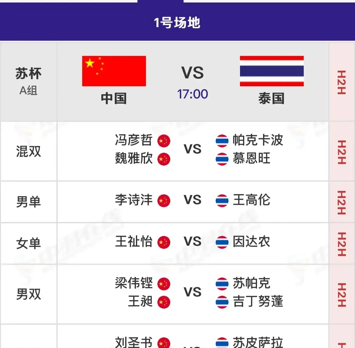 泰国羽毛球队逆转丹麦羽毛球队，马琳关键制胜的简单介绍