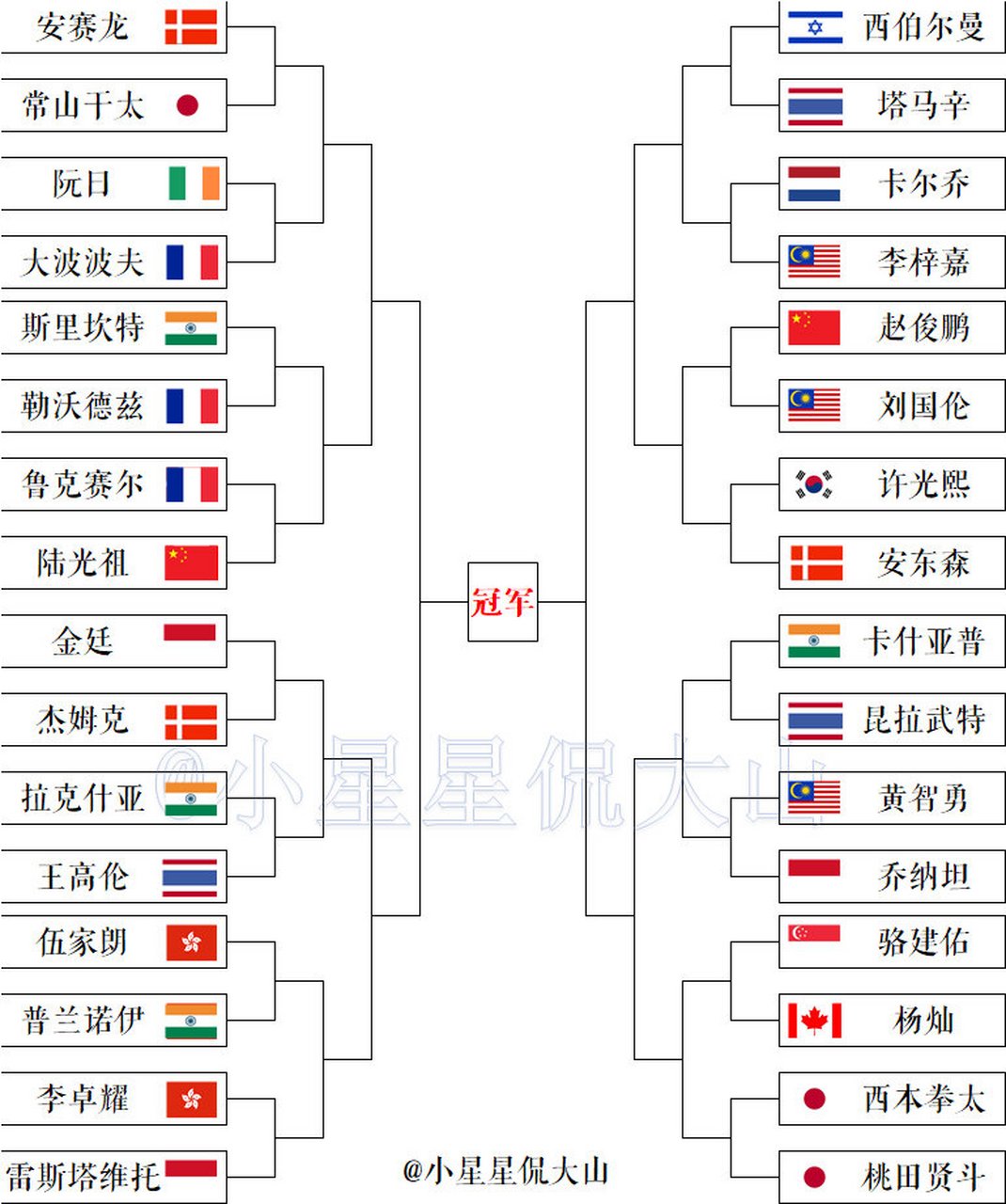德国队轻取韩国队，安赛龙高光表现