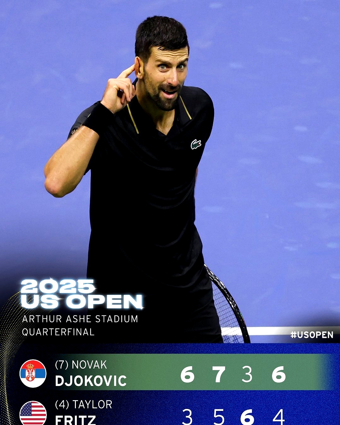 美网碾压蒙特卡洛大师赛，德约科维奇刷新纪录